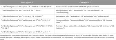 Pharmacological profile of dicaffeoylquinic acids and their role in the treatment of respiratory diseases